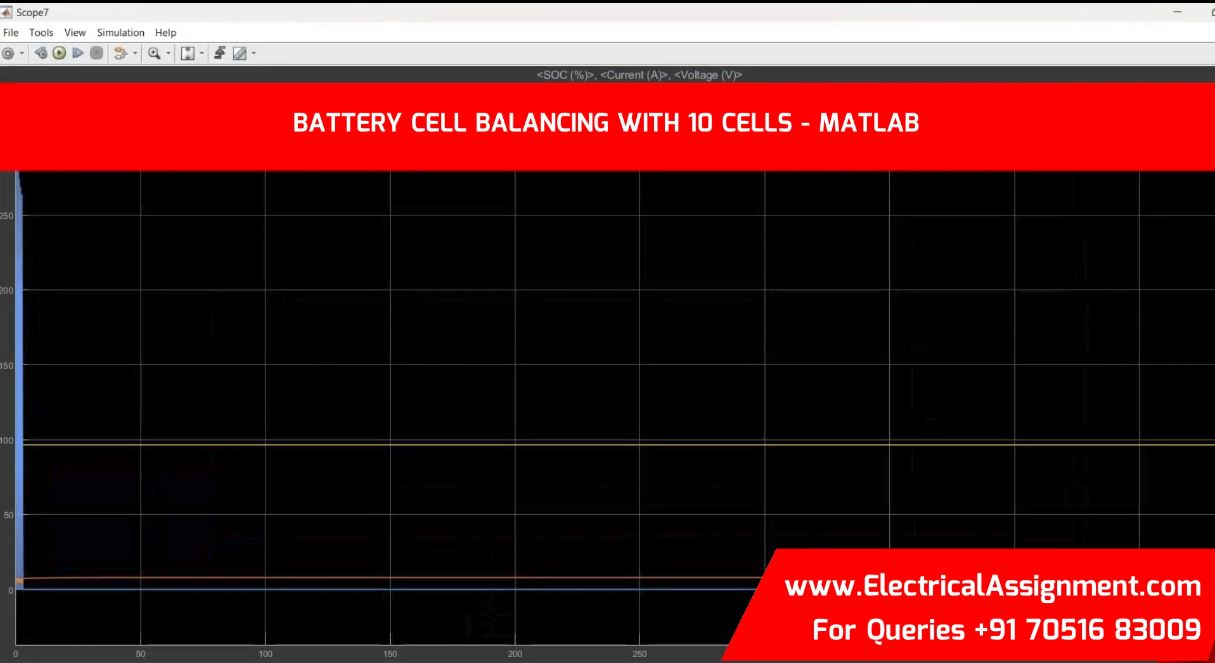 Battery Management System Cell Balancing with SOC Estimation MATLAB Simulink screenshot 8